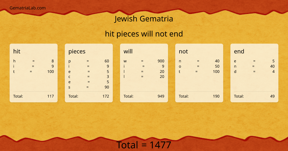 hit pieces will not end in jewish Gematria